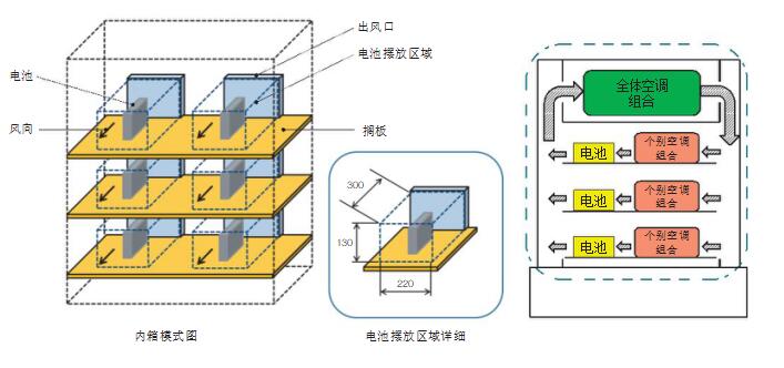 多重区域空调系统.jpg