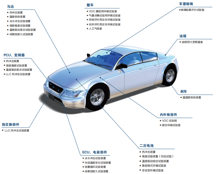 1665733540152514.png 汽车行业解决方案.png