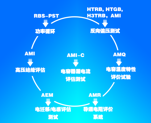 功率循环.png